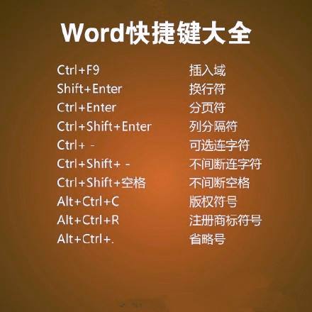 Office软件快捷键使用汇总 Office软件有哪些快捷键